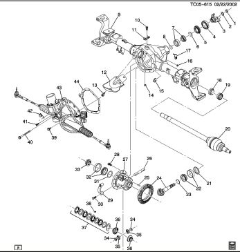 Chevy 10 Bolt Rear End Identification Chart