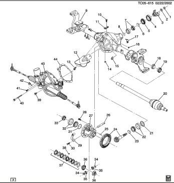 Gm Diagram