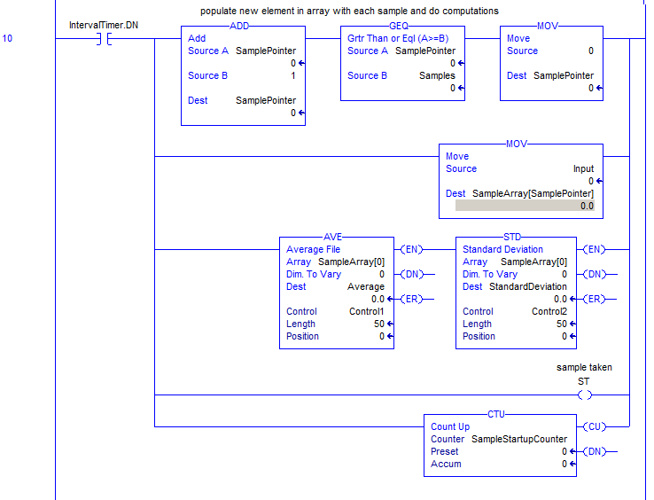 what is pid function in ladder logic program